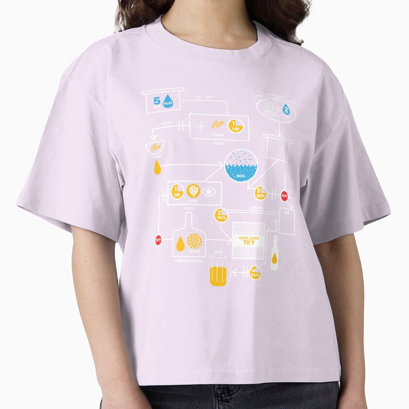 Beer Brewing Schematic Shirt Craft Brewer Gift Tee Orchid