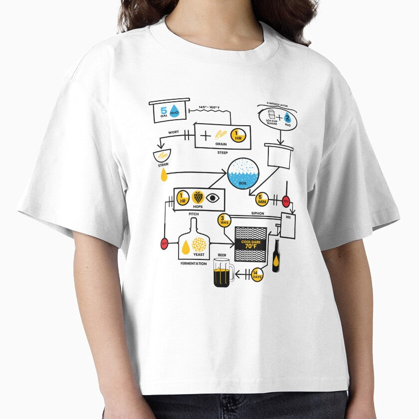 Beer Brewing Schematic Shirt Craft Brewery Owner Tee White